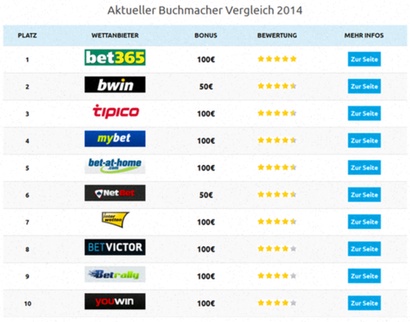 OddsTracker App